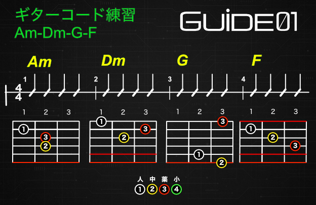 ギターコード練習用画像２